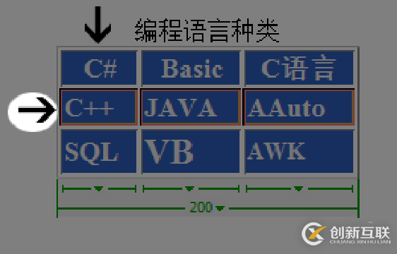 Dreamweaver如何選中多個(gè)單元格