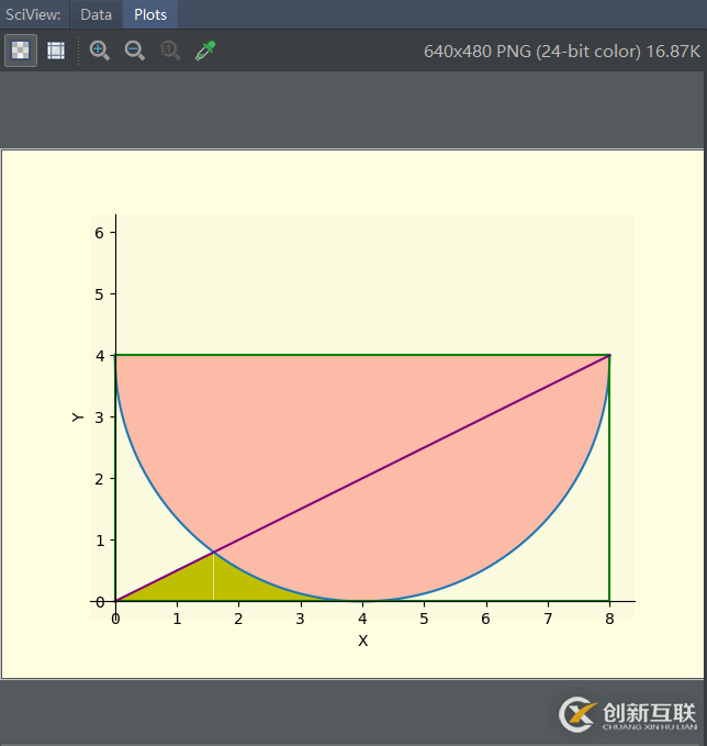 利用Python求陰影部分的面積實(shí)例代碼