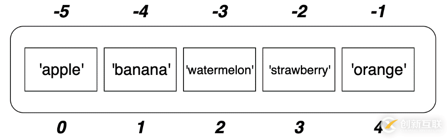 【Python基礎(chǔ)知識(shí)】Python中的列表