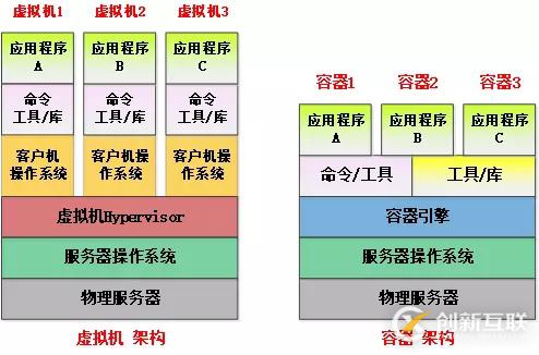 docker容器從入門到癡迷(推薦)