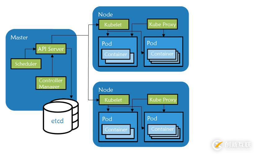 Kubernetes集群監(jiān)控詳解