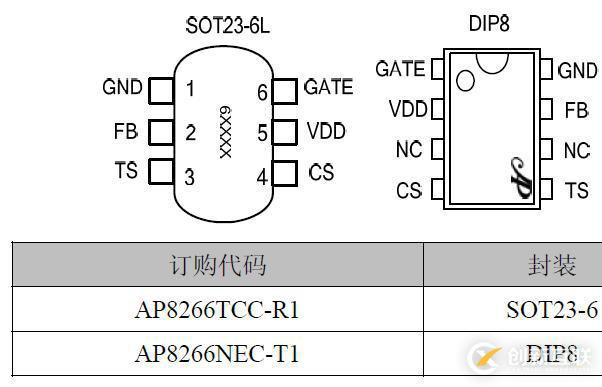 適配器5v3a高性能芯片方案