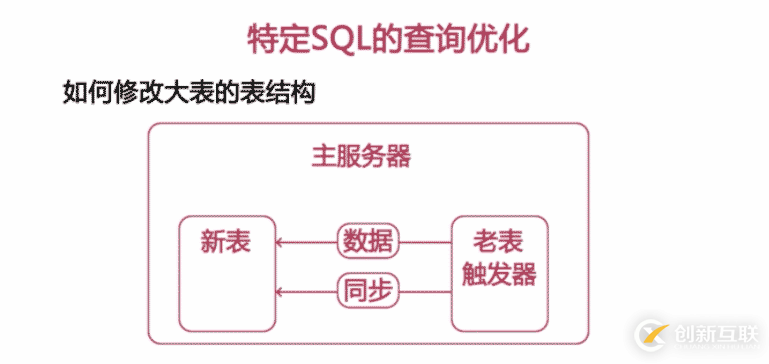 MySQL中SQL語句分析與查詢優(yōu)化的示例分析