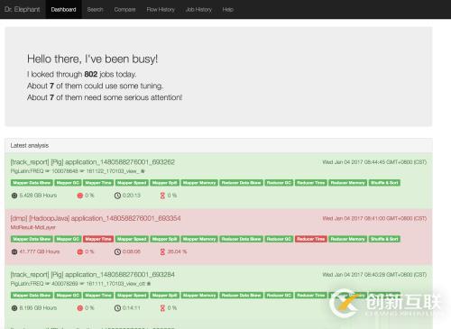 Hadoop監(jiān)控分析工具Dr.Elephant