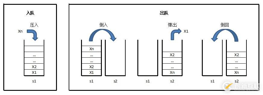 C++利用兩個(gè)棧實(shí)現(xiàn)隊(duì)列的方法