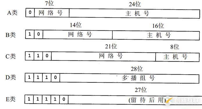 帶你進(jìn)入網(wǎng)絡(luò)世界之初步了解IP地址