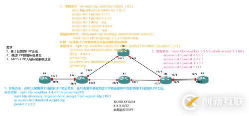 如何實(shí)現(xiàn)MPLS和LDP標(biāo)簽分發(fā)