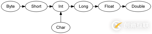 好程序員大數(shù)據(jù)學習路線分享Scala系列之基礎篇