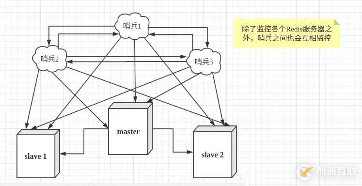 php判斷字符串是不是相等的方法