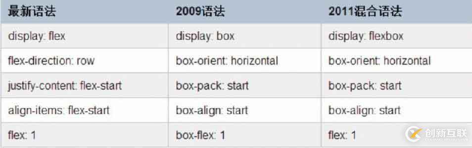 彈性盒媒體查詢