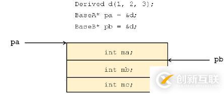 C++--被遺棄的多重繼承、經典問題