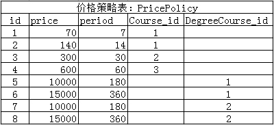 簡單了解Django ContentType內(nèi)置組件