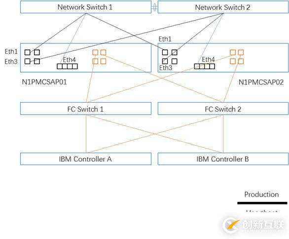 使用RHCS創(chuàng)建Linux高可用群集