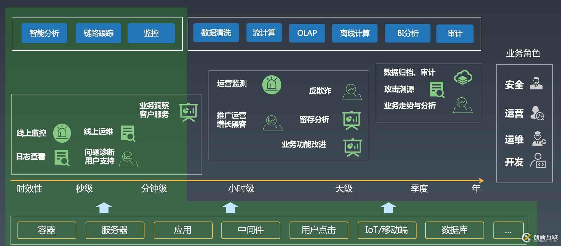 K8s日志系統(tǒng)建設(shè)中的典型問題有哪些