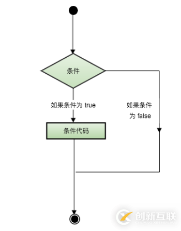 Swift條件語(yǔ)句怎么理解