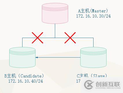 初識(shí)MariaDB之8——GTID主從復(fù)制