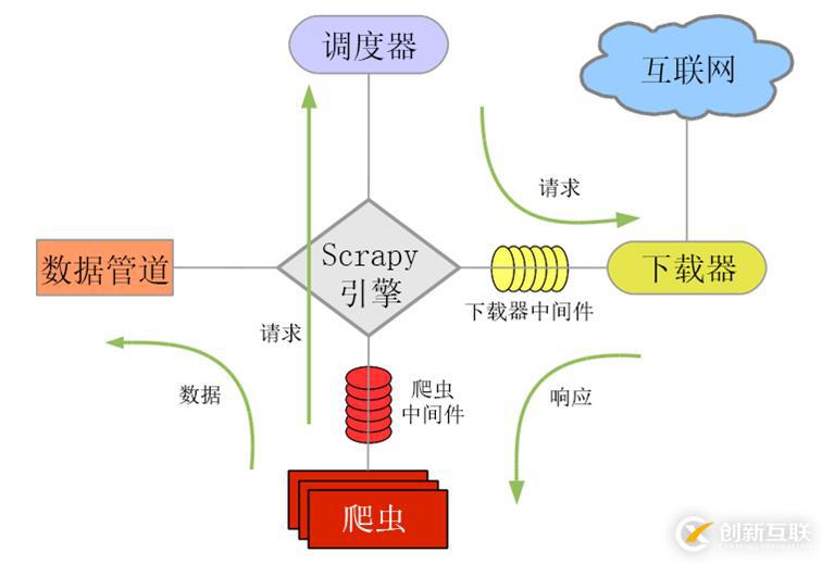 scrapy簡單入門及實例講解