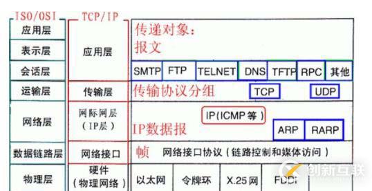 計算機網(wǎng)絡(luò)中tcpip協(xié)議屬于哪一層