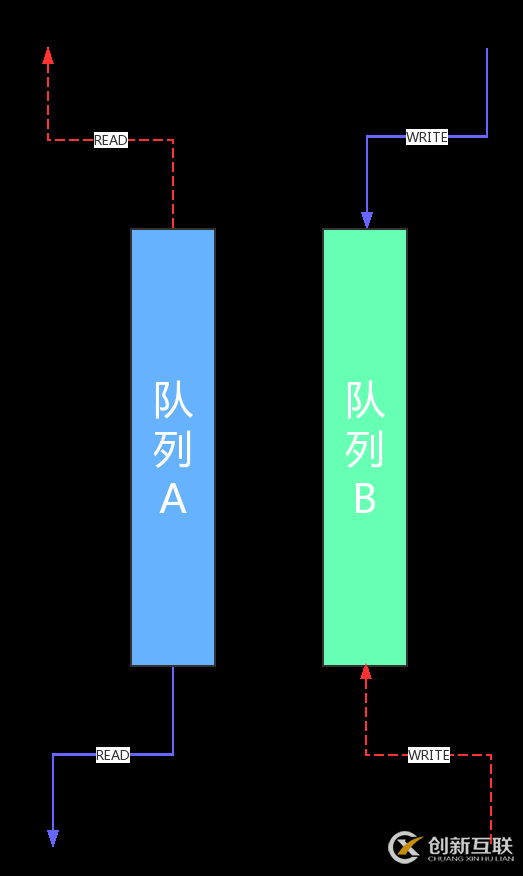 C++如何實現(xiàn)雙緩存隊列