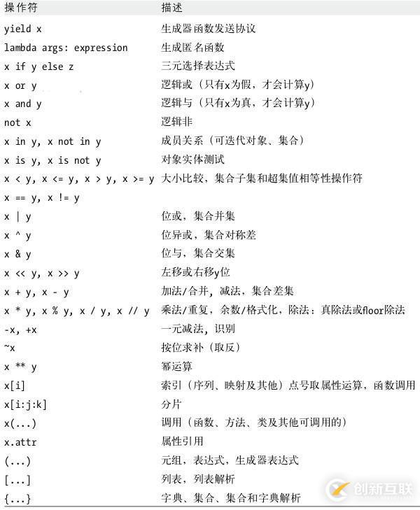 Python中數(shù)字的示例分析