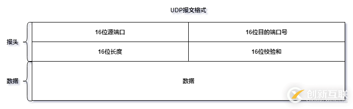 如何實現(xiàn)修改及反編譯可運行Jar包