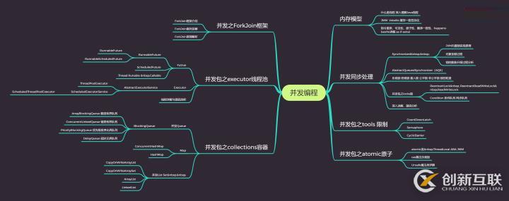 阿里P8談Java工程師怎么進(jìn)大廠？四個(gè)問題解析幫你進(jìn)大廠！