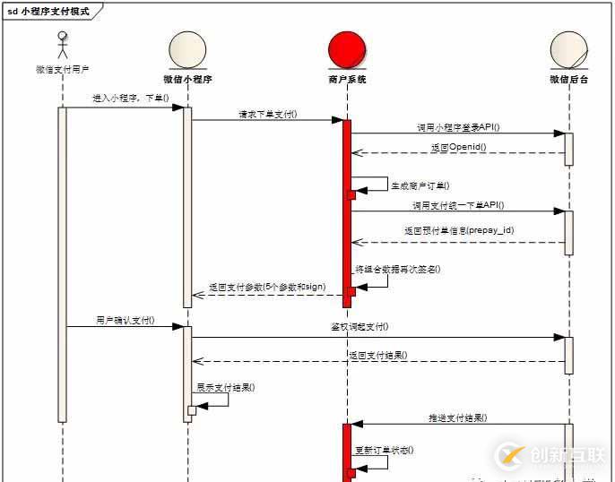 .NET Core如何實(shí)現(xiàn)微信小程序支付功能