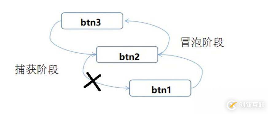 css規(guī)則定義如何設(shè)置行間距