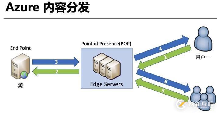 利用SQL語句查詢SCCM常用報(bào)表