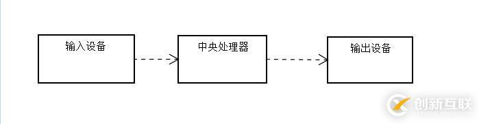 源碼時代干貨分享|計算機概論和發(fā)展