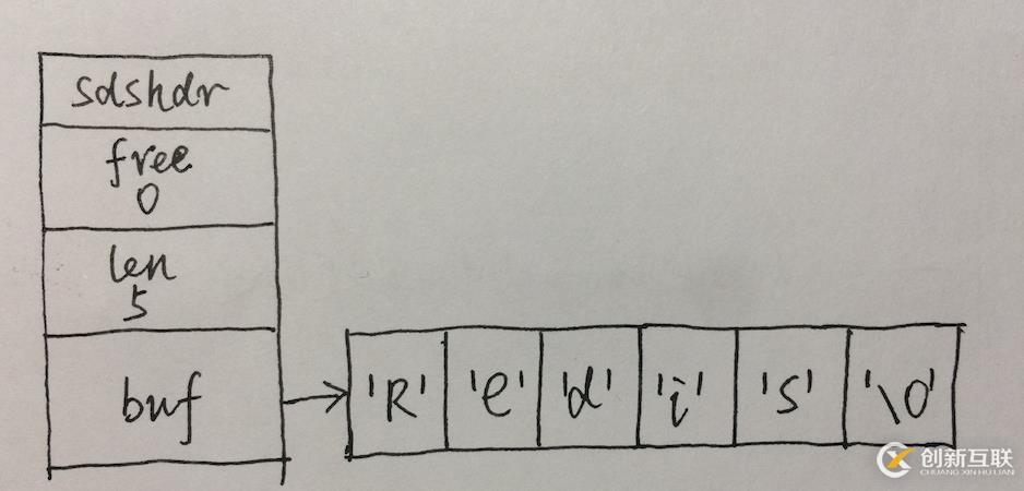 redis筆記-數(shù)據(jù)結(jié)構(gòu)篇