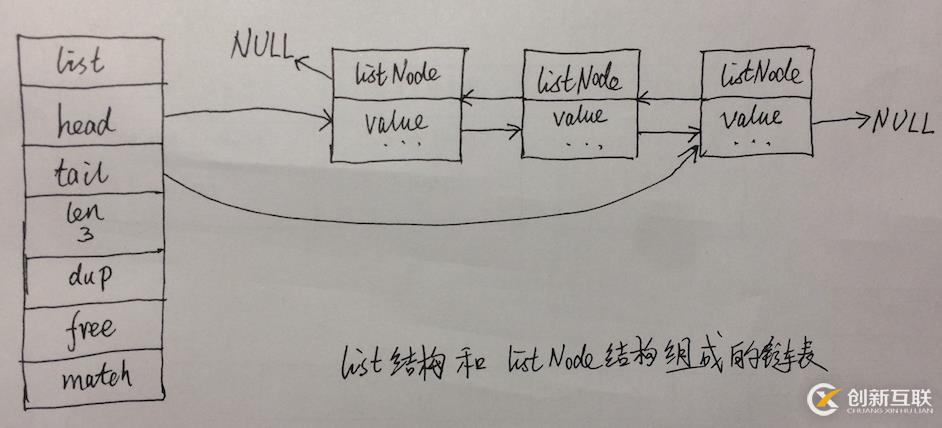 redis筆記-數(shù)據(jù)結(jié)構(gòu)篇