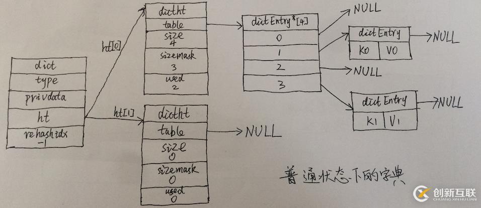 redis筆記-數(shù)據(jù)結(jié)構(gòu)篇