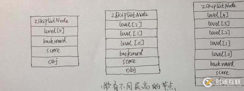 redis筆記-數(shù)據(jù)結(jié)構(gòu)篇