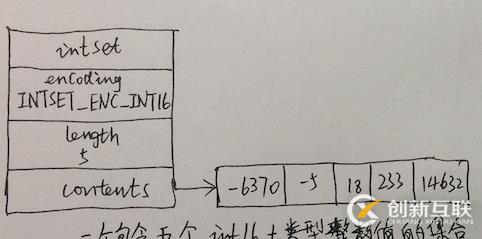 redis筆記-數(shù)據(jù)結(jié)構(gòu)篇