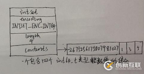 redis筆記-數(shù)據(jù)結(jié)構(gòu)篇