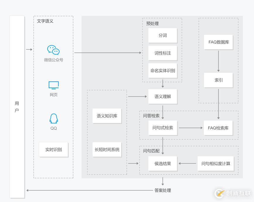 一文讀懂智能客服：發(fā)展歷程、系統(tǒng)搭建、市場(chǎng)推廣