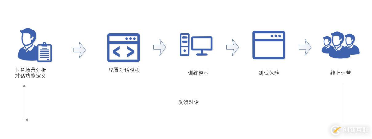 一文讀懂智能客服：發(fā)展歷程、系統(tǒng)搭建、市場(chǎng)推廣