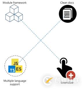 受歡迎的JavaScript框架有哪些