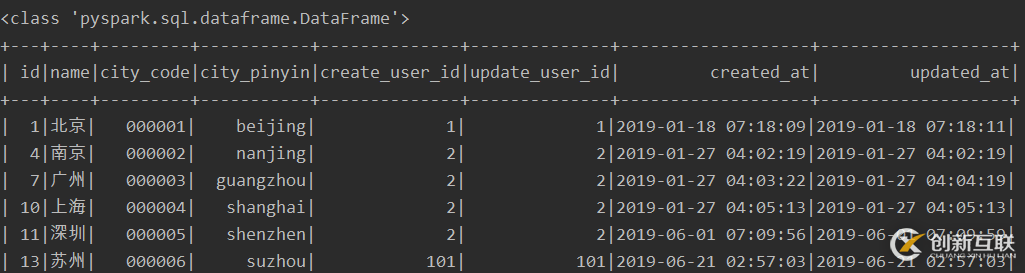 使用pyspark怎么對Mysql數(shù)據(jù)庫進(jìn)行讀寫操作