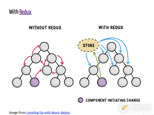 指尖前端重構(gòu)（React）技術(shù)調(diào)研分析