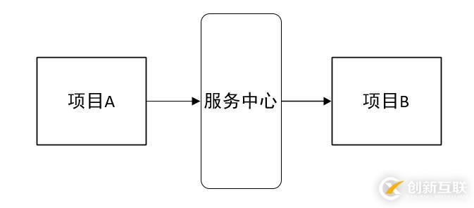 如何進行springcloud中的注冊中心Eureka分析