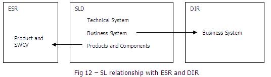 SAP PI該如何入門