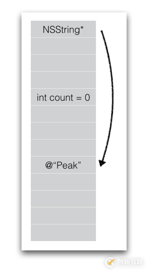 iOS多線程中Property的示例分析