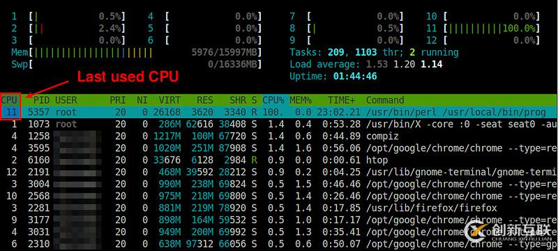 怎么獲知Linux的進(jìn)程運(yùn)行在哪個CPU內(nèi)核上