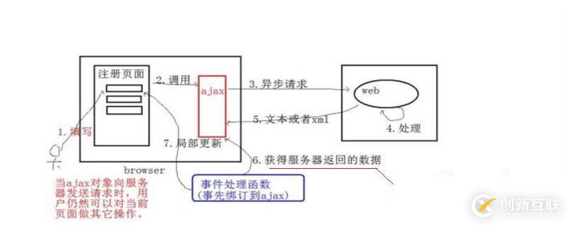 ajaxcallback指的是什么