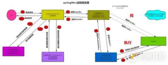 干貨！從上帝視角來看SpringMVC