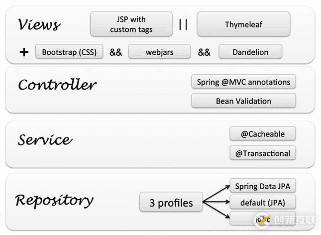 如何將Spring PetClinic部署到函數(shù)計算平臺