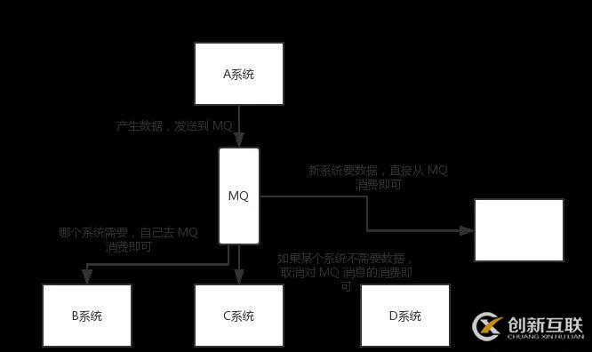 阿里Java面試題剖析：為什么使用消息隊(duì)列？消息隊(duì)列有什么優(yōu)點(diǎn)和缺點(diǎn)？