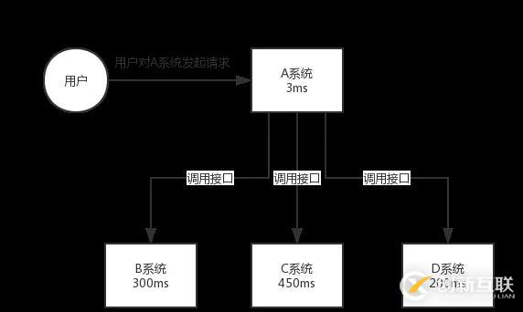 阿里Java面試題剖析：為什么使用消息隊(duì)列？消息隊(duì)列有什么優(yōu)點(diǎn)和缺點(diǎn)？